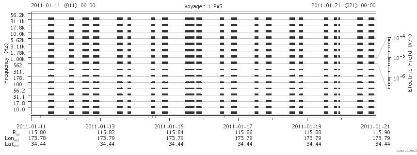 Voyager PWS SA plot T110111_110121