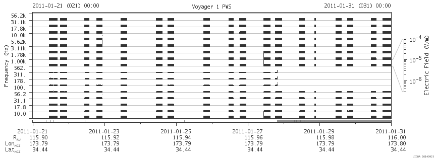 Voyager PWS SA plot T110121_110131