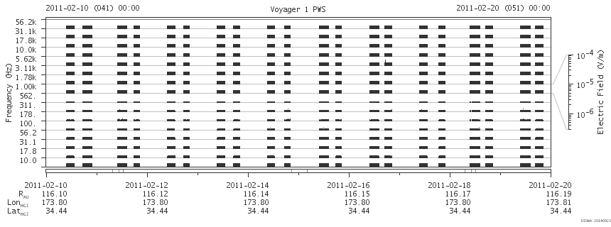 Voyager PWS SA plot T110210_110220