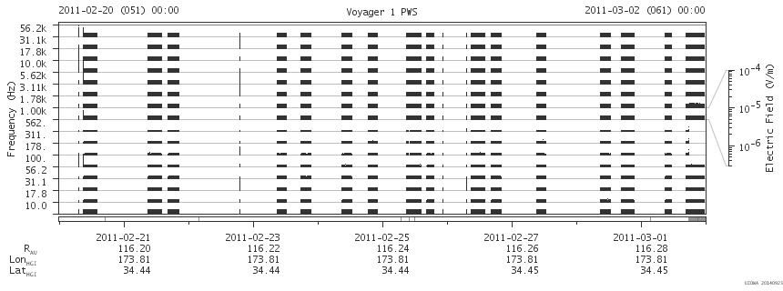 Voyager PWS SA plot T110220_110302