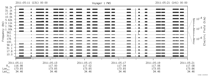 Voyager PWS SA plot T110511_110521