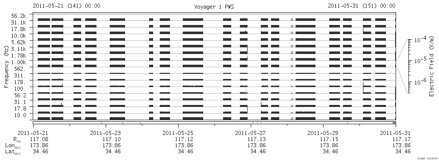 Voyager PWS SA plot T110521_110531