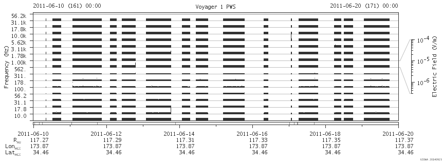 Voyager PWS SA plot T110610_110620