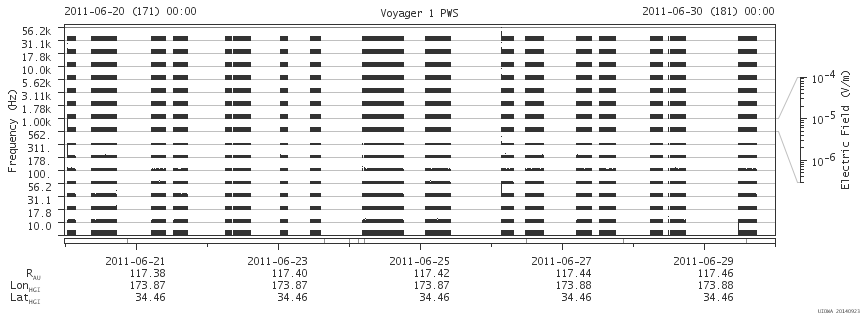 Voyager PWS SA plot T110620_110630