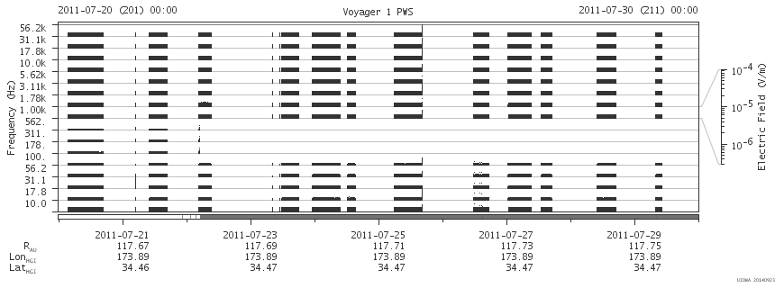 Voyager PWS SA plot T110720_110730
