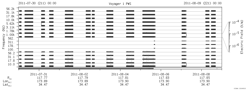 Voyager PWS SA plot T110730_110809