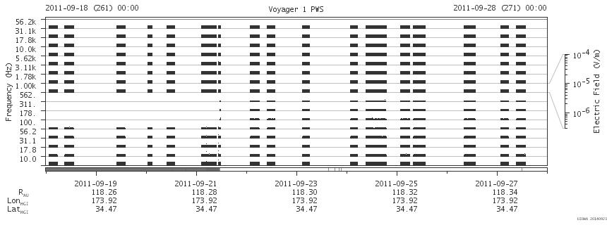 Voyager PWS SA plot T110918_110928