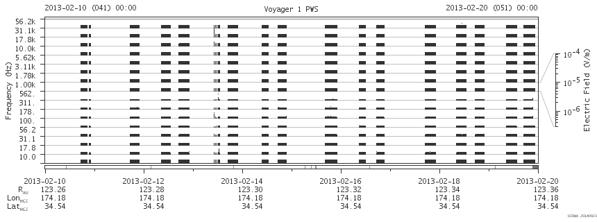 Voyager PWS SA plot T130210_130220