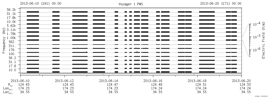 Voyager PWS SA plot T130610_130620