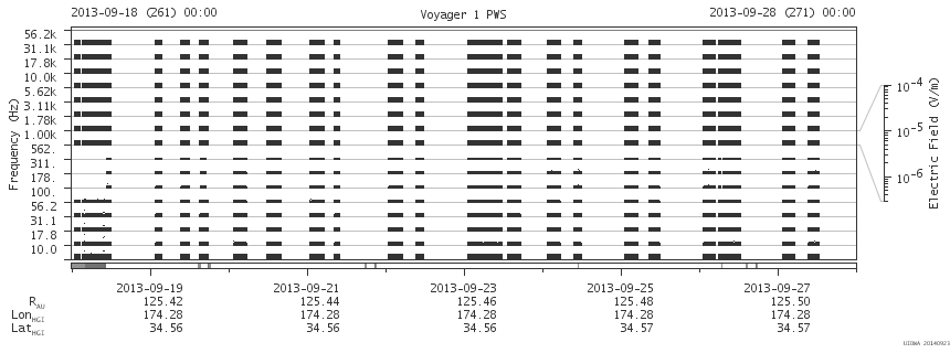 Voyager PWS SA plot T130918_130928