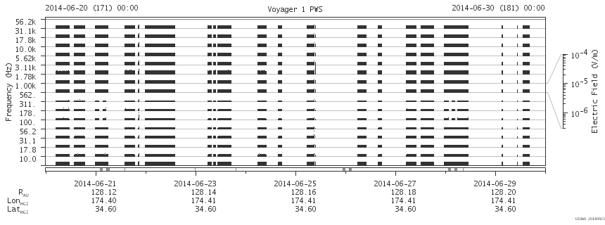 Voyager PWS SA plot T140620_140630