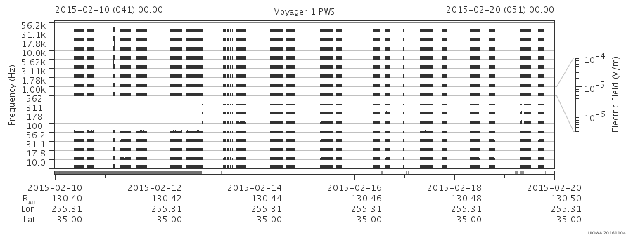 Voyager PWS SA plot T150210_150220