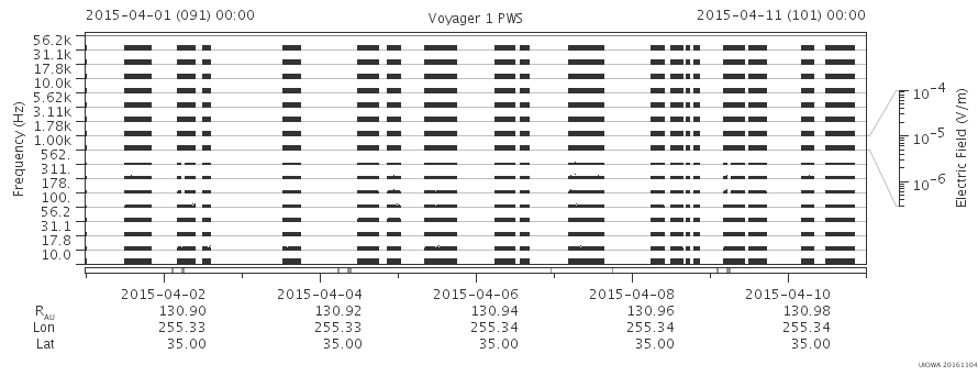 Voyager PWS SA plot T150401_150411