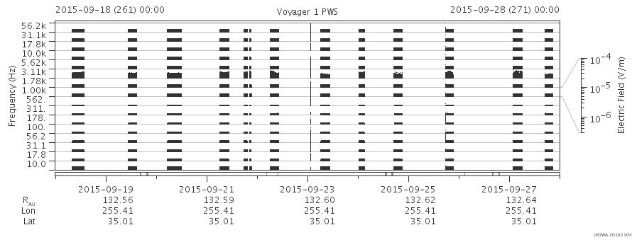 Voyager PWS SA plot T150918_150928
