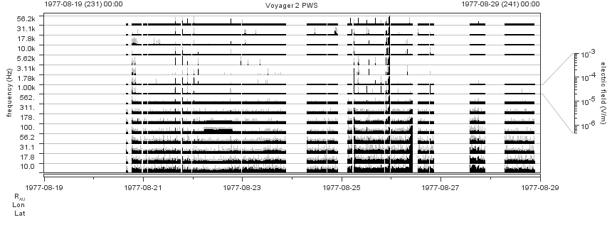 Voyager PWS SA plot T770819_770829