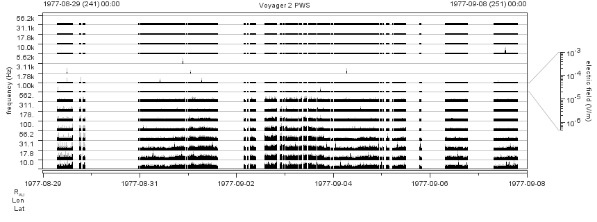 Voyager PWS SA plot T770829_770908