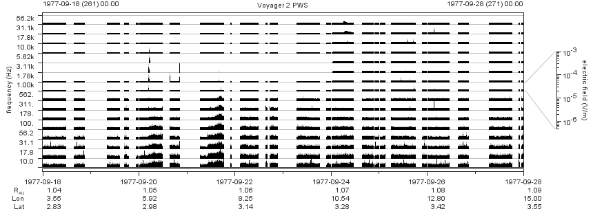 Voyager PWS SA plot T770918_770928
