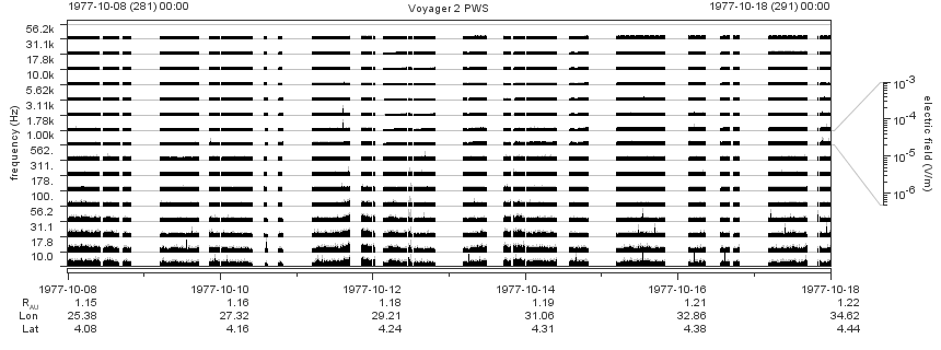 Voyager PWS SA plot T771008_771018