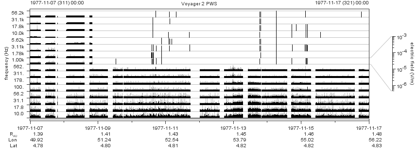 Voyager PWS SA plot T771107_771117