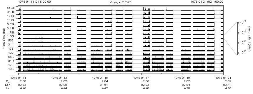 Voyager PWS SA plot T780111_780121