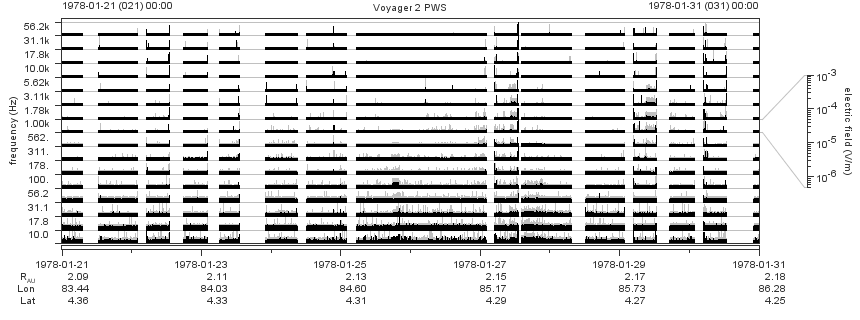 Voyager PWS SA plot T780121_780131
