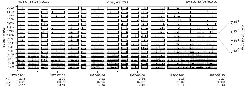 Voyager PWS SA plot T780131_780210