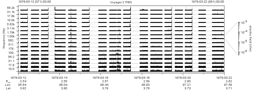 Voyager PWS SA plot T780312_780322