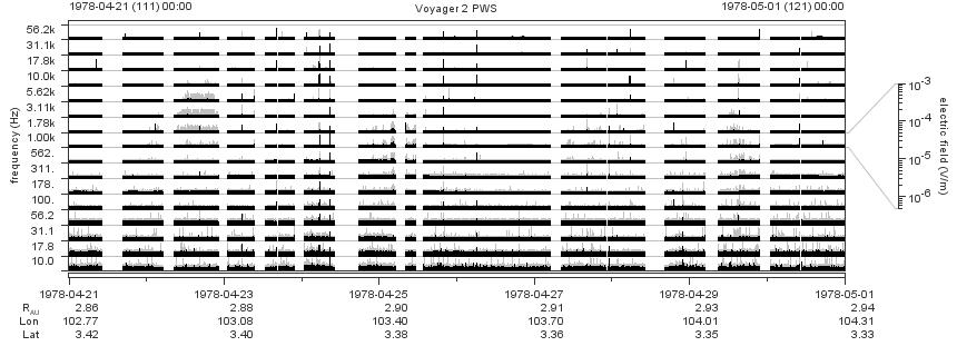 Voyager PWS SA plot T780421_780501