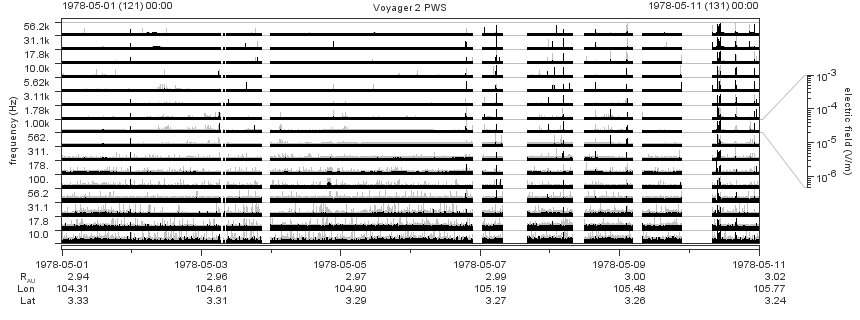 Voyager PWS SA plot T780501_780511