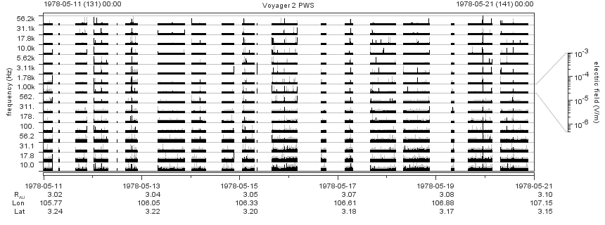 Voyager PWS SA plot T780511_780521