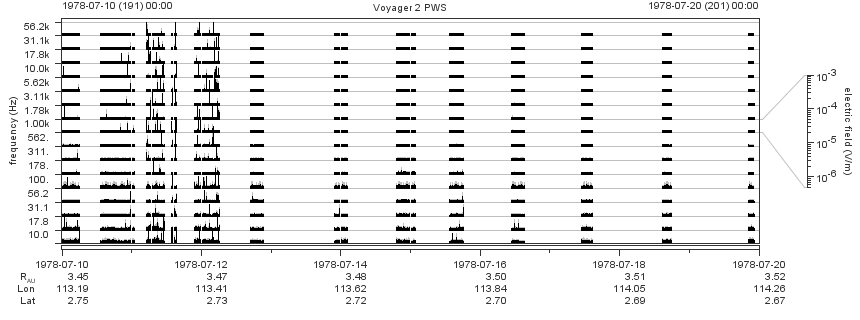 Voyager PWS SA plot T780710_780720