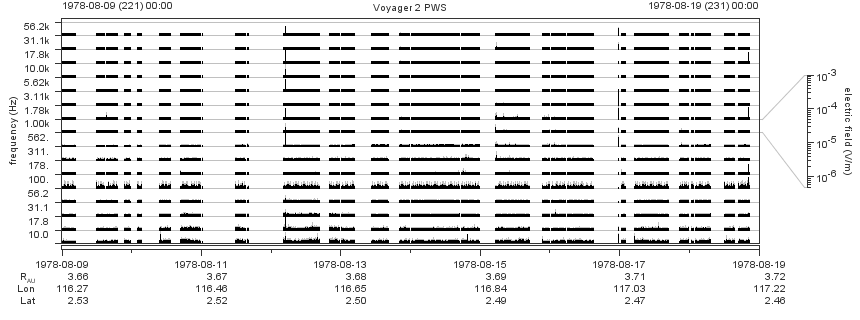 Voyager PWS SA plot T780809_780819