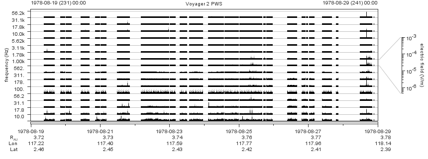 Voyager PWS SA plot T780819_780829