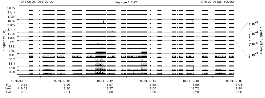 Voyager PWS SA plot T780908_780918