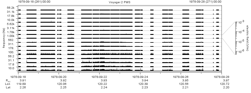 Voyager PWS SA plot T780918_780928