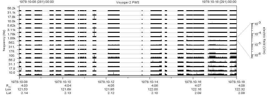 Voyager PWS SA plot T781008_781018