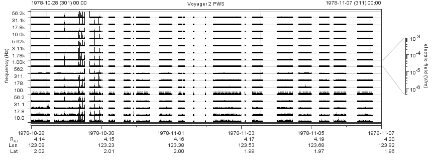 Voyager PWS SA plot T781028_781107