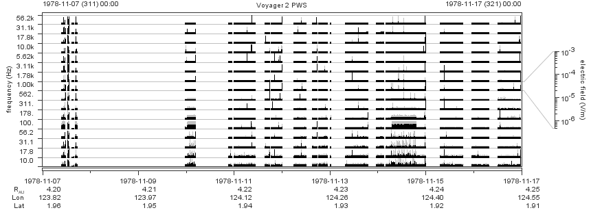 Voyager PWS SA plot T781107_781117