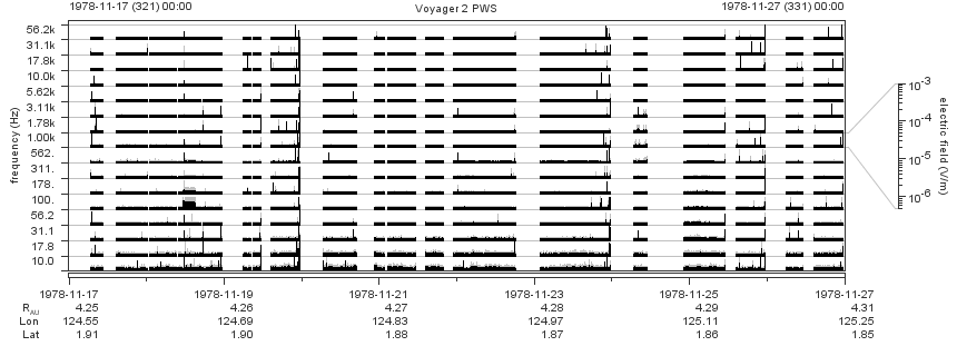 Voyager PWS SA plot T781117_781127