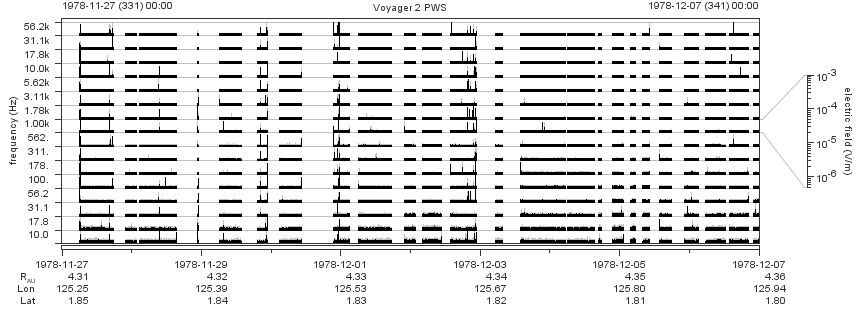 Voyager PWS SA plot T781127_781207