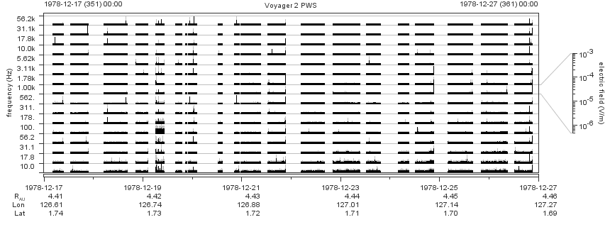 Voyager PWS SA plot T781217_781227