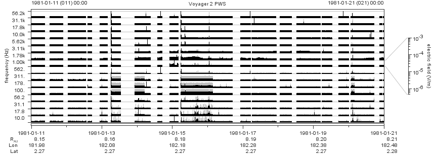 Voyager PWS SA plot T810111_810121