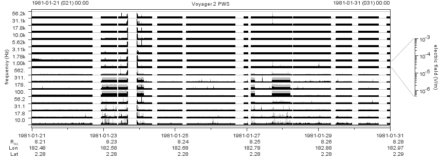 Voyager PWS SA plot T810121_810131