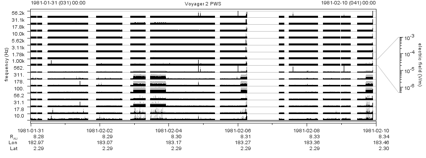 Voyager PWS SA plot T810131_810210