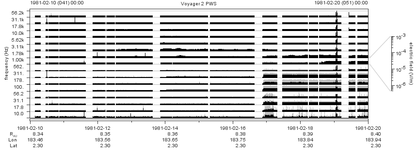 Voyager PWS SA plot T810210_810220