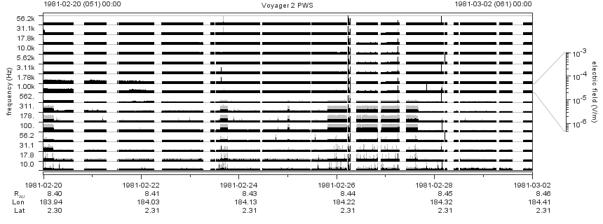 Voyager PWS SA plot T810220_810302