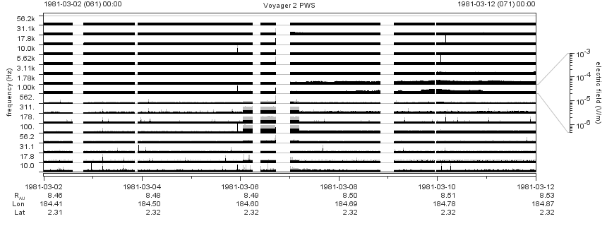 Voyager PWS SA plot T810302_810312