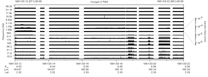 Voyager PWS SA plot T810312_810322