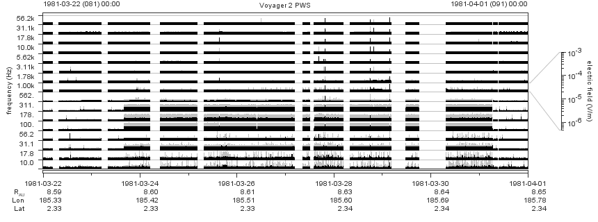 Voyager PWS SA plot T810322_810401