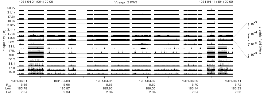 Voyager PWS SA plot T810401_810411
